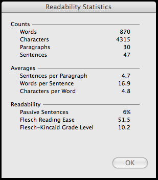 Readability statistic of blog post